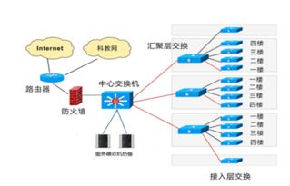 計算機網(wǎng)絡系統(tǒng)中的每臺計算機都是網(wǎng)絡節(jié)點