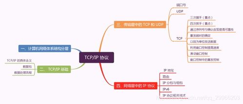 第五章 網(wǎng)絡 電子產(chǎn)品技術(shù)開發(fā)中的計算機網(wǎng)絡基礎