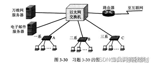 謝希仁《計算機網(wǎng)絡》（第8版）第三章課后題參考答案與解析